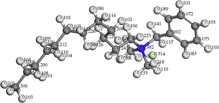 Mulliken atomic charges calculated for DDBAC molecule.