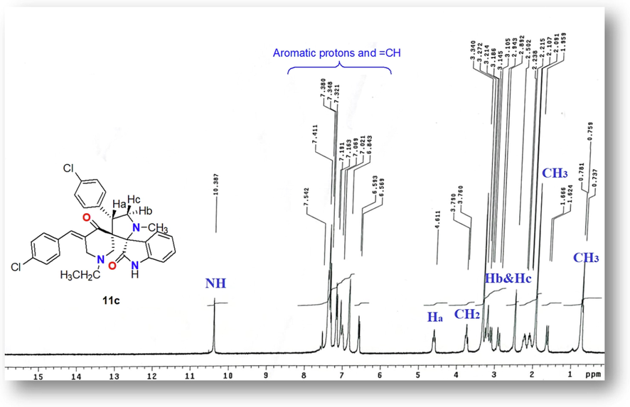 The 1H NMR (DMSO‑d6, 300 MHz) of derivative 11c.