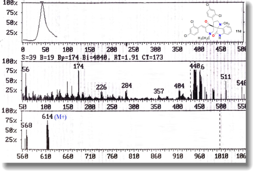 The mass spectrum of compound 11d (Mwt = 615.38).