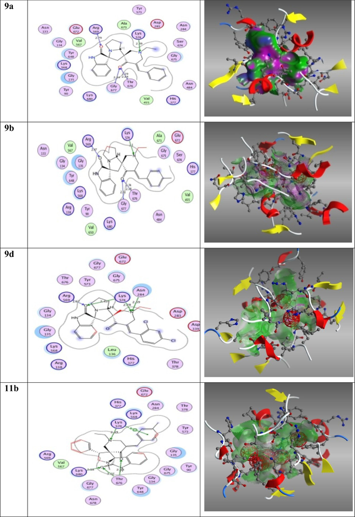 2D, 3D of the promising compounds against glycogen phosphorylase B (PDB code: 1H5U).