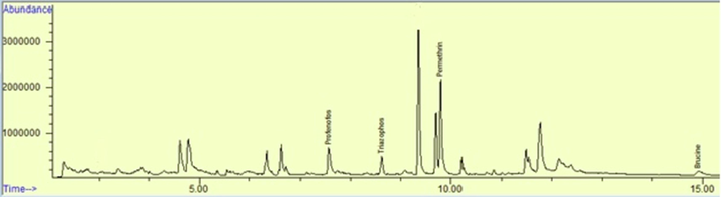 Result of milk sample of a cow.