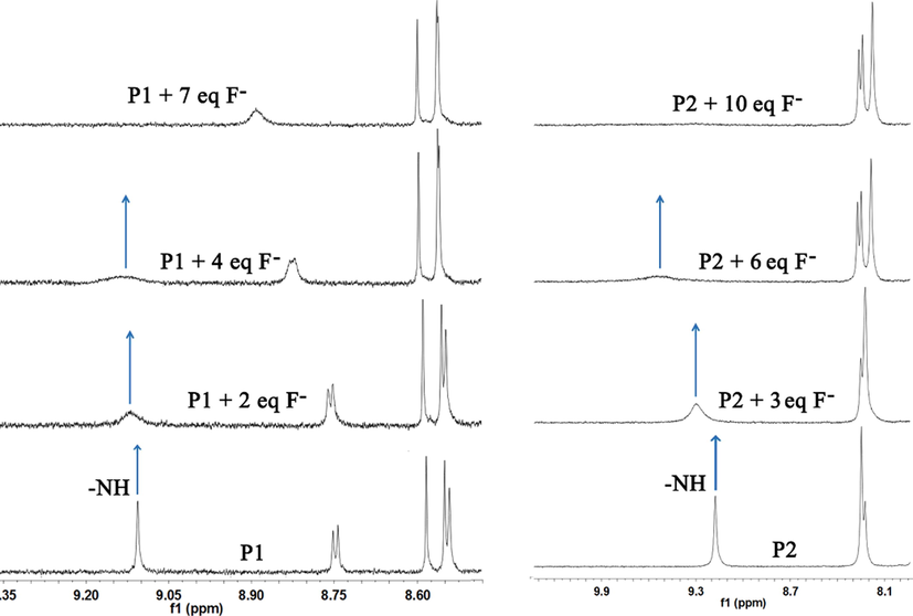 1H NMR titration spectra of P1 (a) and P2 (b) with different equivalents of F− in CDCl3: DMSO‑d6 = 50:1.