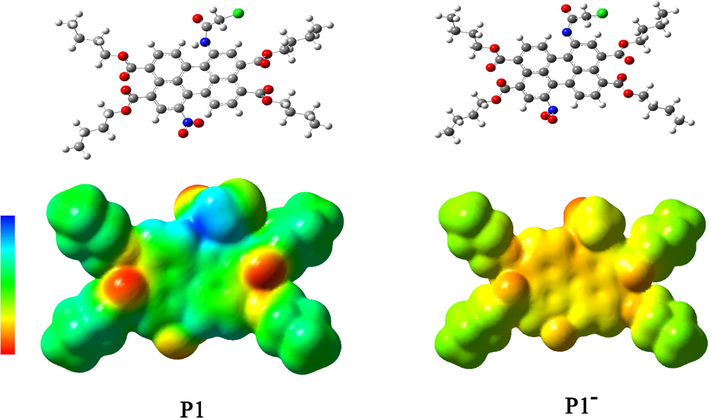 Geometry-optimized structures (upper graphs) and the MEP (lower graphs) of P1 and P1− at the B3LYP/6-31G* level over an electronic isodensity of 0.0004 e Å−3 (the transition from electron-poor to electron-rich region is blue to red).