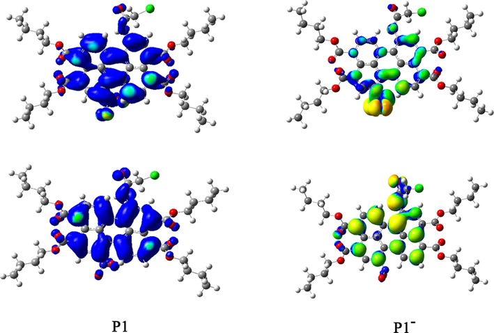 Computed HOMO (lower)-LUMO (upper) energy levels of P1 and P1−.