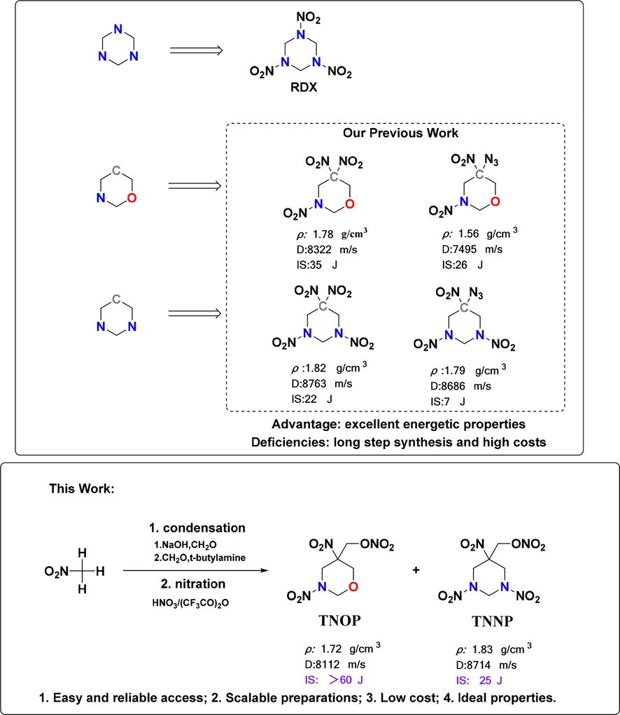 Representative nitramine energetic compounds.