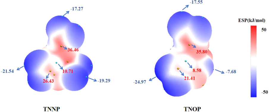 Calculated ESPs of energetic compounds: (a) TNNP and (b) TNOP (the value of the isosurface is 0.001 e·bohr3).