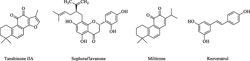 Structure of some ABC modulators isolated from natural sources.