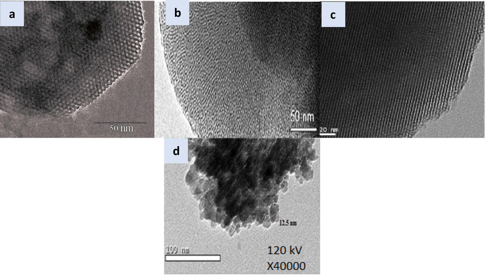 TEM analysis of (a-c) MCM-41 at different views, (d) SiO2-PYZ nanocomposites.