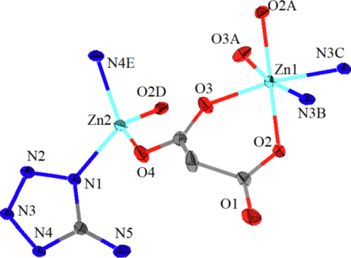 Zn-MOF asymmetric unit structure diagram with 30% ellipsoid rate (symmetry: (A) -x + 3/2, y, -z + 2; (B) x-1 /2, y-1/2, z + 1/2; (C) -x + 2, y-1/2, -z + 3/2; (D) x + 1/2, -y + 1, z; (E) ×, -y + 3/2, z + 1/2).