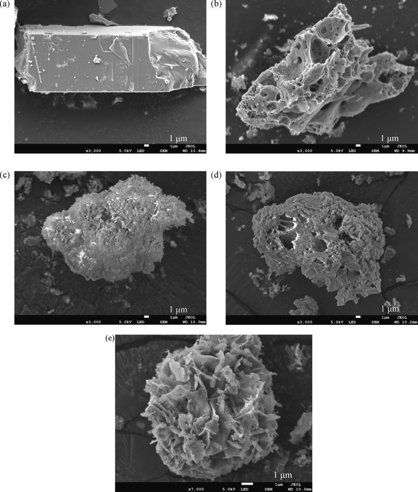 SEM images of (a) Zn-MOF, (b) Zn-MOF-500, (c) Zn-MOF-P and (d) Zn-MOF-500-P in 3000 times; (e) Zn-MOF-P in 7000 times.