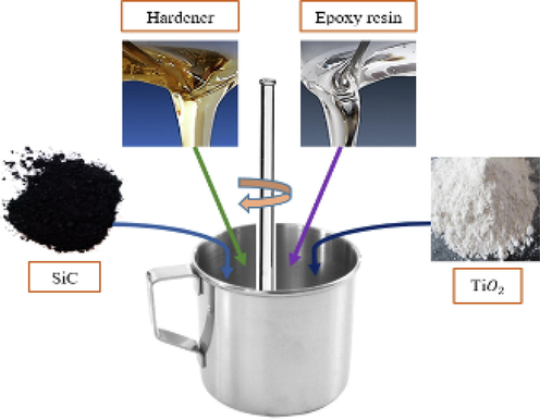 Preparation of coating solution.
