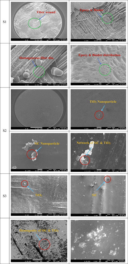 Morphology of samples.