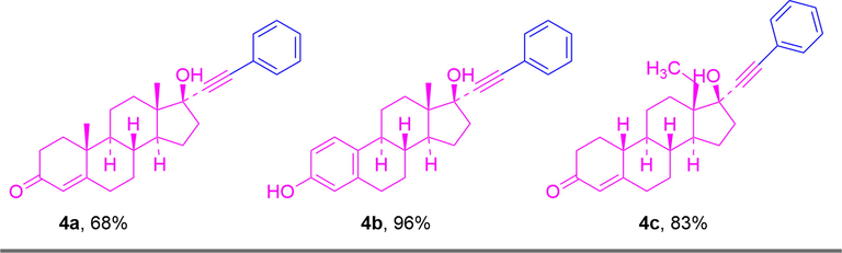 Coupling reactions of ethisterone, ethinylestradiol and norgestrel with iodobenzene. Reaction conditions: iodobenzene (0.5 mmol), ethisterone, ethinylestradiol and norgestrel (0.55 mmol), MOF-253·Pd(OAc)2 (0.036 mol%), MOF-253·CuI (0.397 mol%), K2CO3 (1.0 mmol), DMSO (2.0 mL), 100 °C, 24 h, N2 atmosphere; isolated yield.