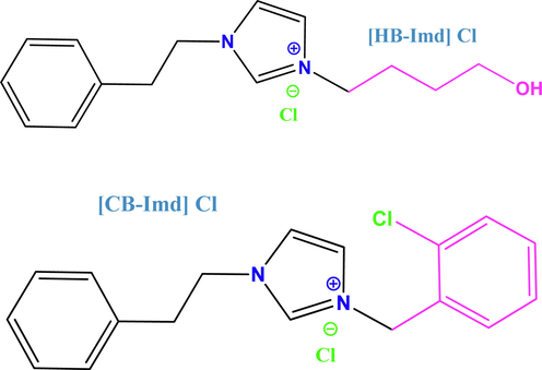 The studied imidazolium ILs.