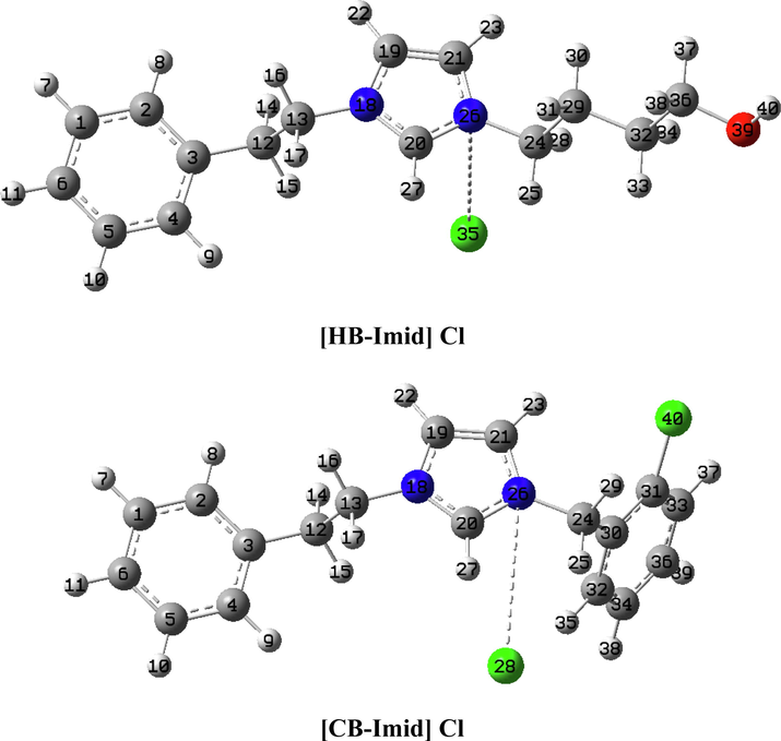 The optimized structures of the [HB-Imid] Cl and [CB-Imid] Cl compounds at B3LYP/6-311G(df,pd) level in the water phase.