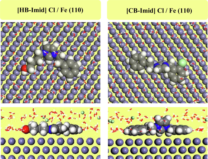 Top and side-views of the equilibrium adsorption geometry of the examined inhibitors onto the Fe(1 1 0) surface after the MD process.