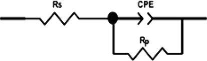 Equivalent circuit used in experimental impedance fit.