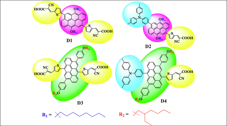 Chemical structures of the four investigated dyes (D1 to D4) taken from Geng et al. (2015) where they were tested experimentally as photosensitizers in DSSCs.