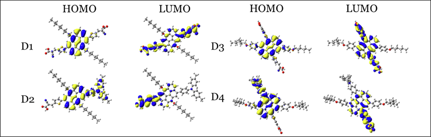 HOMO and LUMO orbitals distribution of the four investigated dyes at the CPCM/M06-2X/6-31+G(d,p) level of theory in THF.