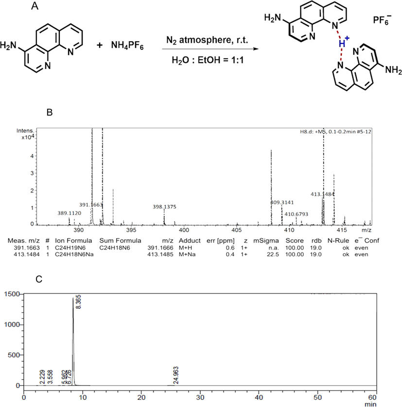 Synthesis and characteristic of P-BAP. (A) Synthesis process of P-BAP. (B) The chemical was identified by HRMS. (C) Purity of P-BAP was analyzed by HPLC. The chromatographic condition was as follows: Shim-pack Scepter C18-120 column (4.6 × 250 mm, 5 μm); mobile phase acetonitrile/water 20:80 (V/V), pH 6.0; flow rate 1.0 mL/min; detection wavelength 273 nm; column temperature 25 °C; injection volume 10 μL.