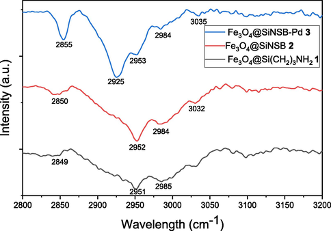 FT-IR images of synthesized materials.