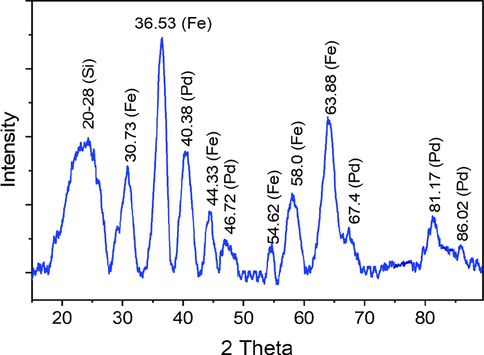 XRD spectrum of 3.