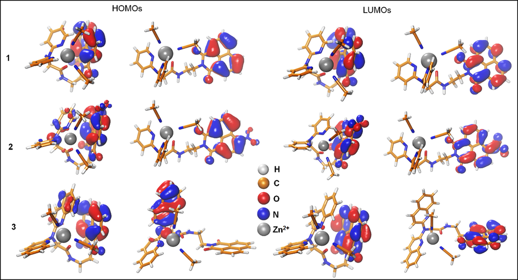 The frontier molecular orbitals (HOMOs & LUMOs) of the three Zn2+-chemosensors complexes in the two conformations (stacked and extended). The isosurfaces of the FMO's electron density are shown at 0.03 e/Å3.