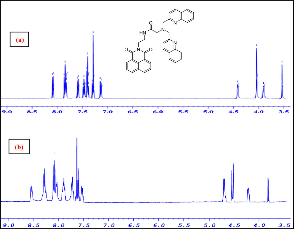 1H NMR (400 MHz, acetonitrile‑d3 of a) sensor 3 and b) sensor-3/Zn2+ complex from 3.4 to 9.1 ppm.