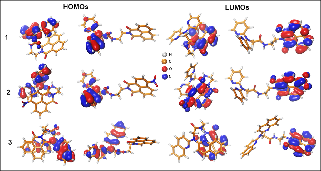 The frontier molecular orbitals (HOMOs & LUMOs) of chemosensors (1–3) considered in our molecular modeling study for the stacked and extended conformations. The isosurfaces of the FMO's electron density represented at 0.03 e/Å3 of resolution.