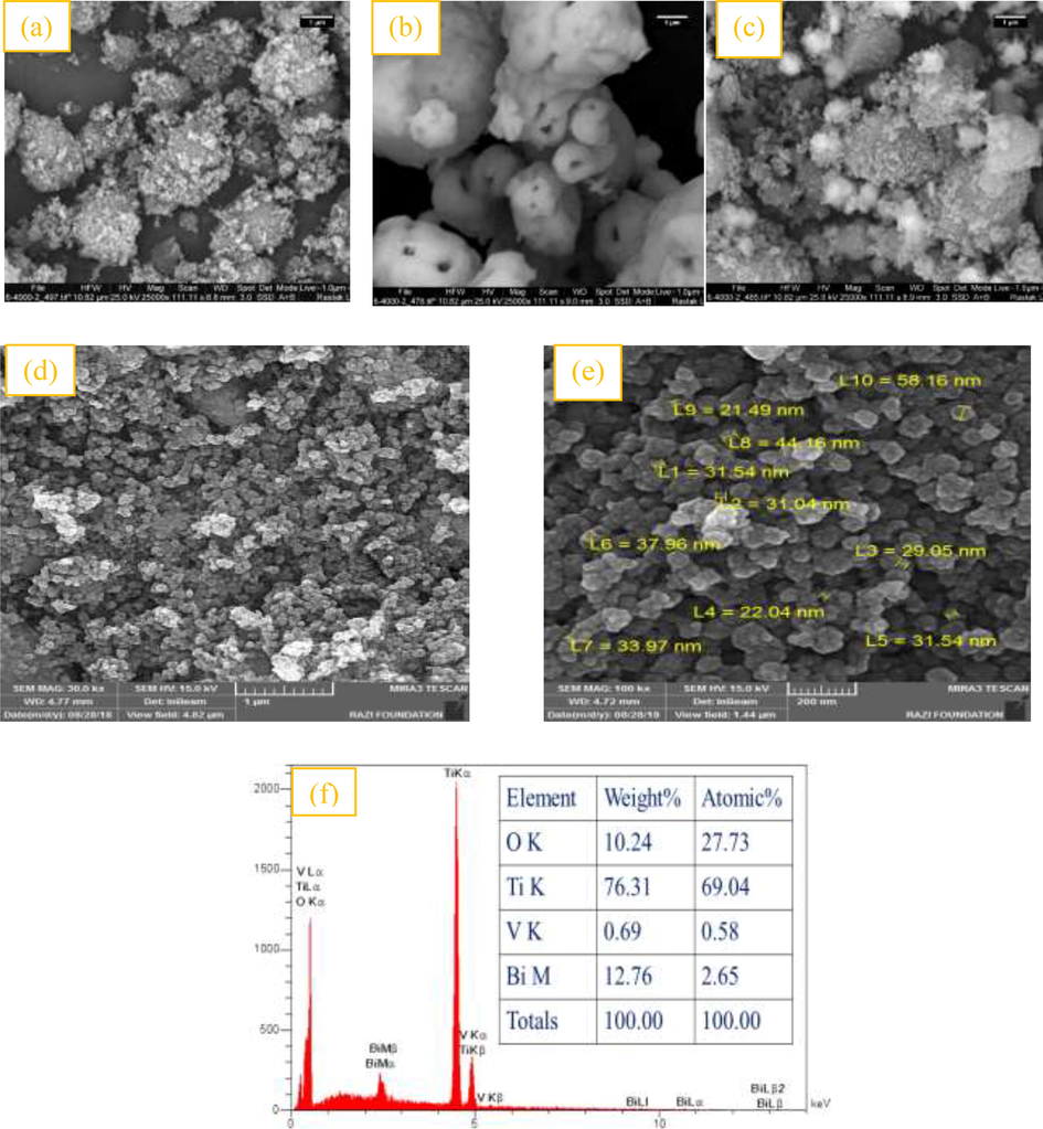 FE-SEM images of: (a) TiO2, (b) BiVO4, (c) 50% BiVO4/TiO2, (d) and (e) 10% BiVO4/TiO2, (f) EDX pattern of 10% BiVO4/TiO2.