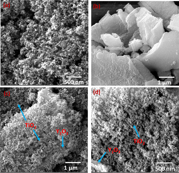 FESEM images of (a) TiO2/P25, (b)Y2O3, and (c and d) low and high magnification of TiO2/P25-Y2O3 nanocomposites fabricated by PLA.