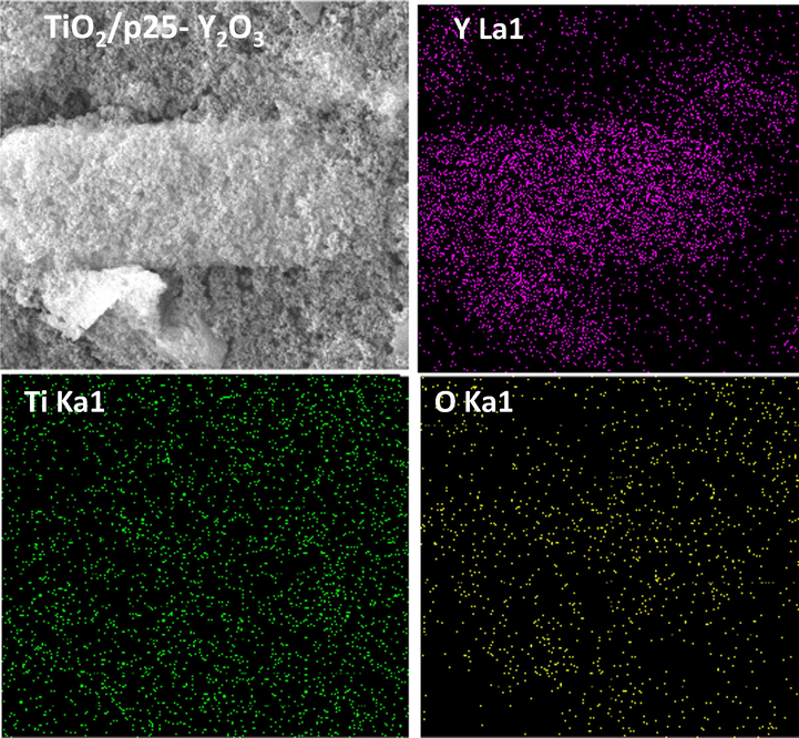 EDX mapping analysis of TiO2/P25-Y2O3 nanocomposites synthesized by PLA.