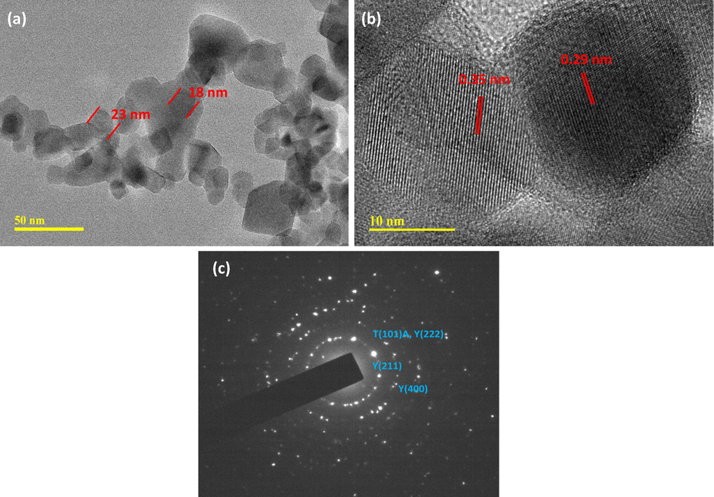 (a) TEM image, (b) HRTEM image, and (c) SAED pattern of TiO2/P25-Y2O3 nanocomposites.