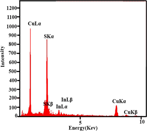 EDS spectrum of Sample 3.