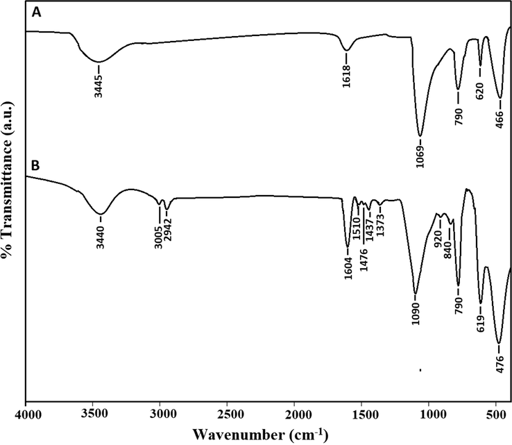 The FT-IR spectra of the silica (A) and their Schiff base composite (B).