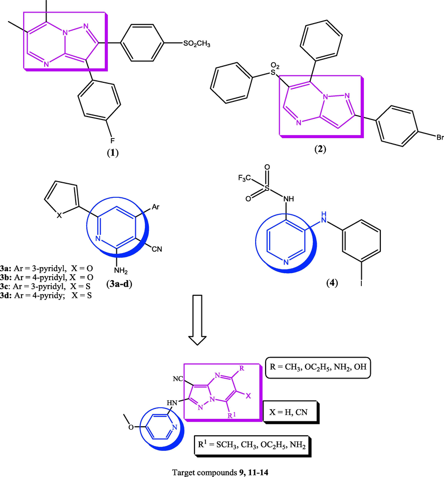 Some anti-inflammatory agents having pyrazolo[1,5-a]pyrimidines (1, 2) and pyridine derivatives (3a-d, 4) and target compounds 9 and 11–14.