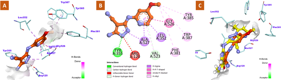 2D and 3D binding modalities of compound 8 (Ball & stick with carbons colored in orange) within the catalytic active site of COX-2 enzyme (PDB code: 3NT1); A) 3D binding pattern of 8 into the active pocket of COX-2; B) 2D binding pattern of 12 into the active pocket of COX-2; C) Overlay of 8 (orange) and 12 (yellow) inside the active site of COX-2 enzyme. Unfavorable clashes were showed in dashed red lines. H-bonds were displayed as dashed green lines.