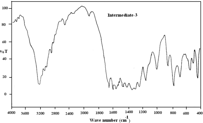 FTIR analysis of intermediate- 3 of [Sm{4-C6H4(CH3CONH)COO}3.(N2H4)].