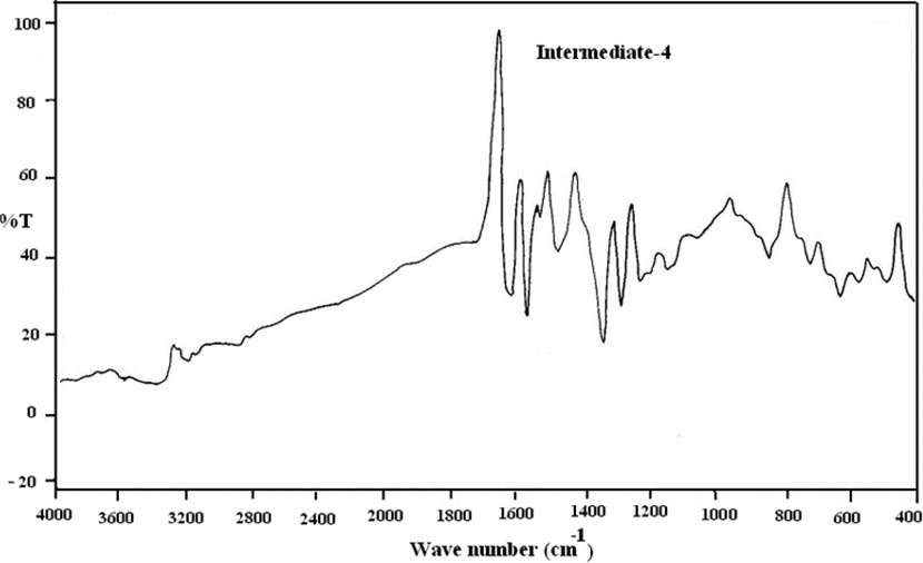 FTIR analysis of intermediate- 4 of [Sm{4-C6H4(CH3CONH)COO}3.(N2H4)].