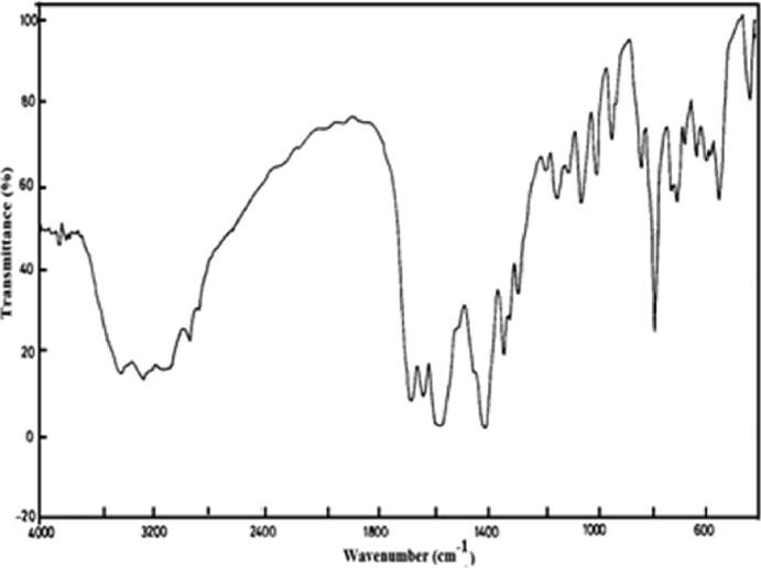 FTIR spectra of [La{2-C6H4(CH3CONH)COO}3.(N2H4)].