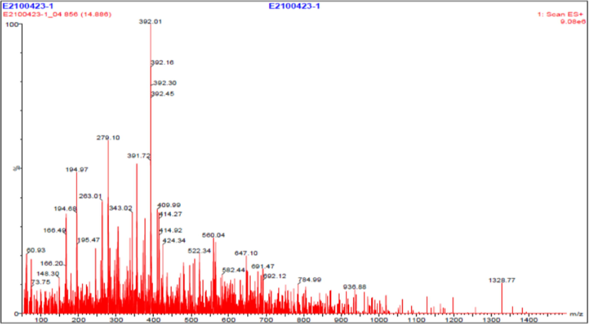 Mass Spectrum of [La{C6H4(NHCOCH3)COO}3(N2H4)].