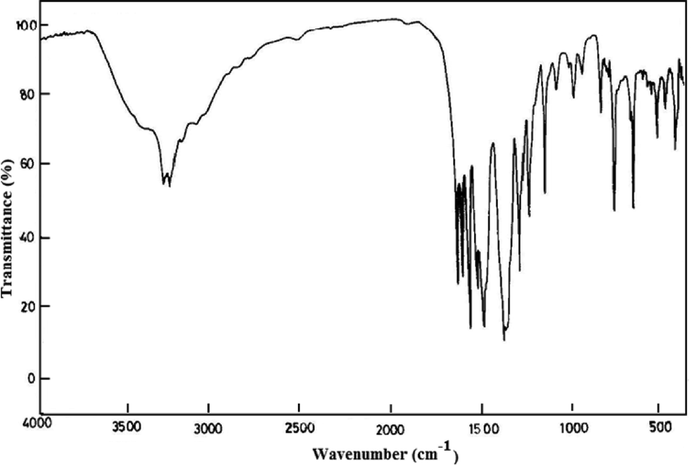 FTIR spectra of [Nd{3-C6H4(CH3CONH)COO}3.(N2H4)].