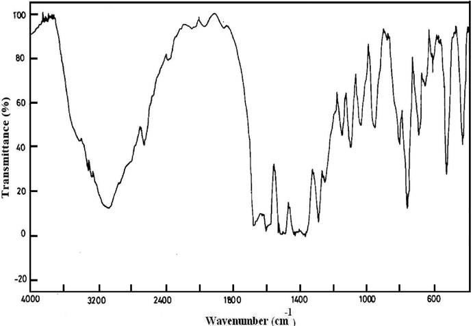 FTIR spectra of [Gd{4-C6H4(CH3CONH)COO}3.(N2H4)].