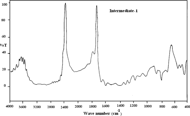 FTIR analysis of intermediate −1 of [Sm{4-C6H4(CH3CONH)COO}3.(N2H4)].