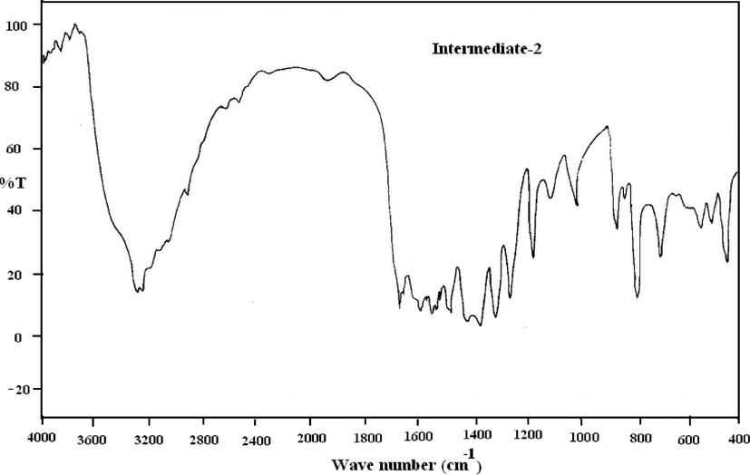 FTIR analysis of intermediate-2 of [Sm{4-C6H4(CH3CONH)COO}3.(N2H4)].