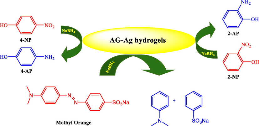 Reduction of 2-NP, 4-NP and MO by AG-Ag hydrogels.