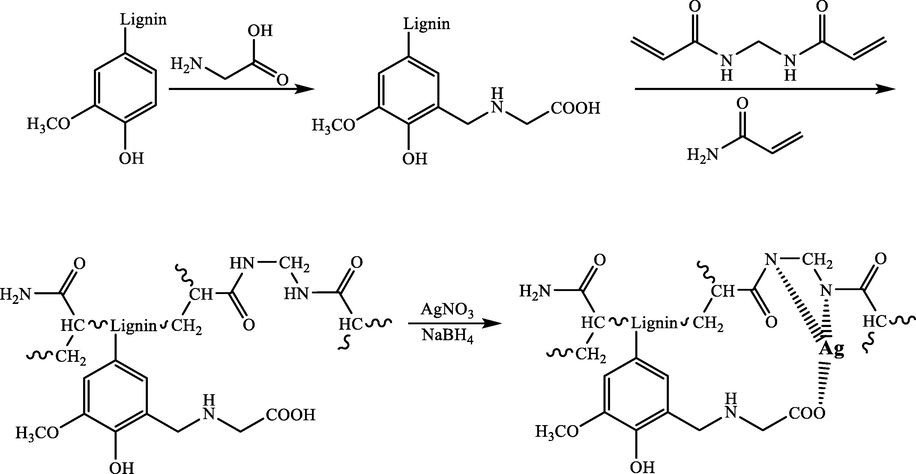 The preparation of Ag-GLH hydrogels.