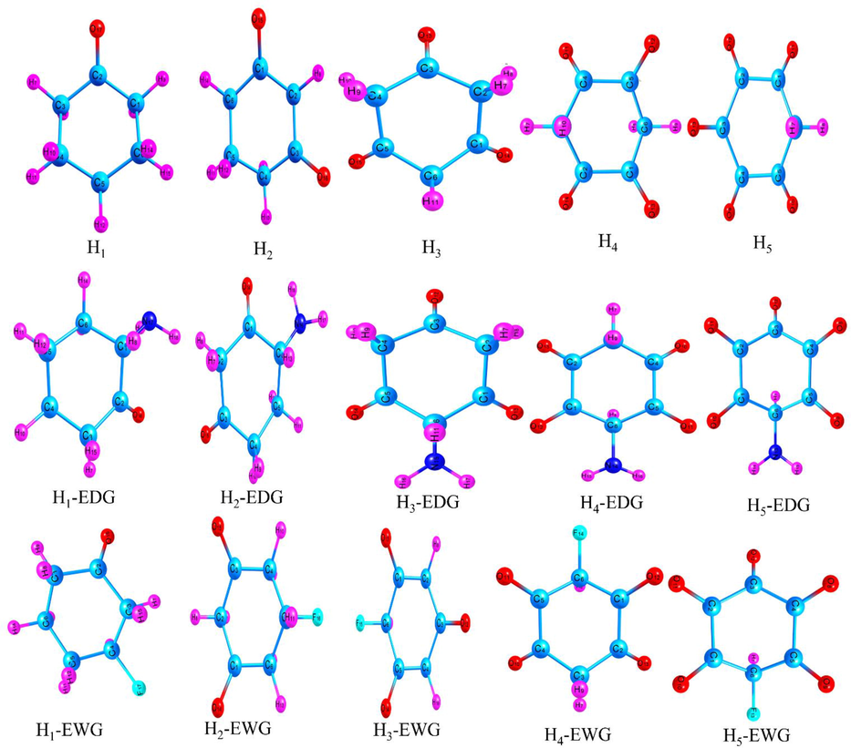 Optimized structures of the free and functionalized cyclohexanone derivatives.