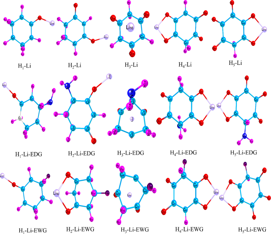 Optimized structures of the free and functionalized cyclohexanone derivatives with one Li atom.