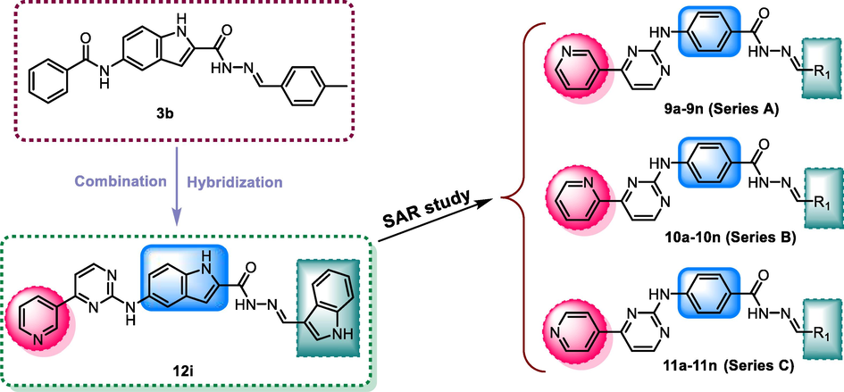 The design strategy of compounds 9a-9n, 10a-10n, and 11a-11n.